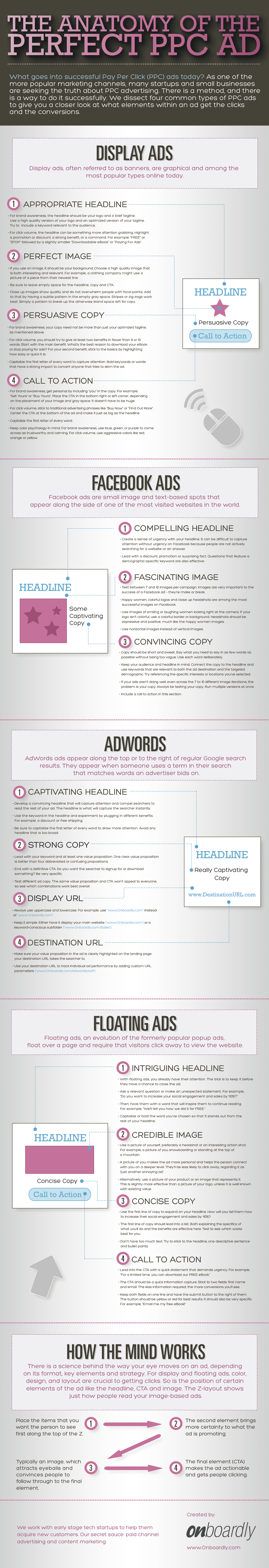 anatomia reklamy infografika