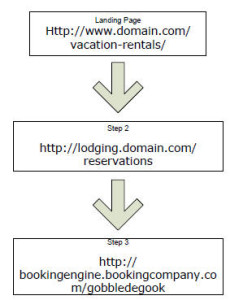 konfiguracja śledzenia domen